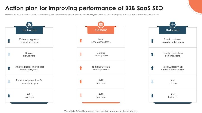 b2b saas seo